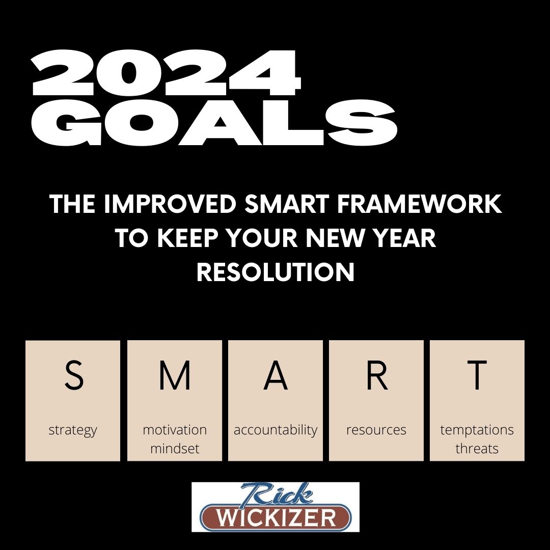 Smart Framework to set goals for 2024